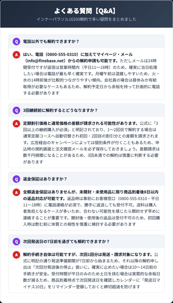 インナーパラソル16200解約に関するよくある質問