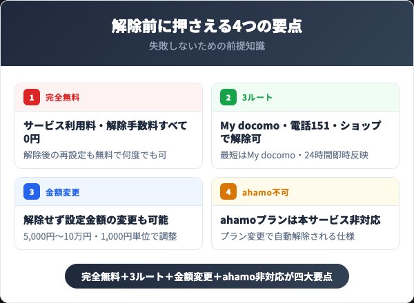 一定額ストップサービス解除4つの要点インフォグラフィック