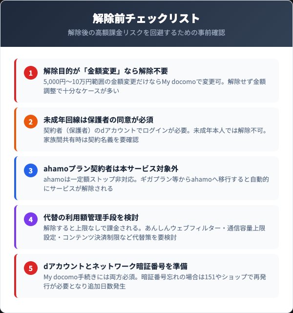 一定額ストップサービス解除前チェックリスト