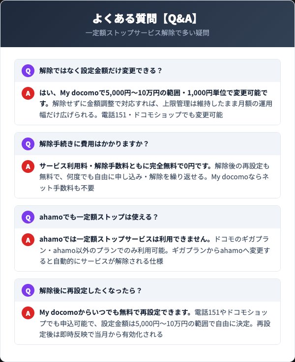 一定額ストップサービス解除のよくある質問