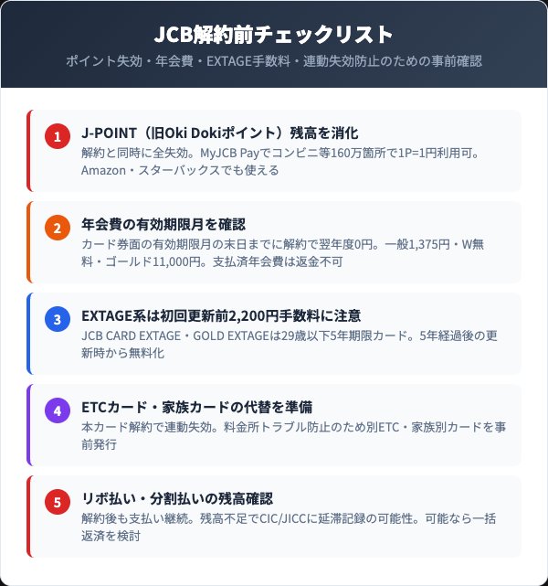 JCBカード解約前チェックリスト5項目:J-POINT・年会費・EXTAGE・ETC・リボ