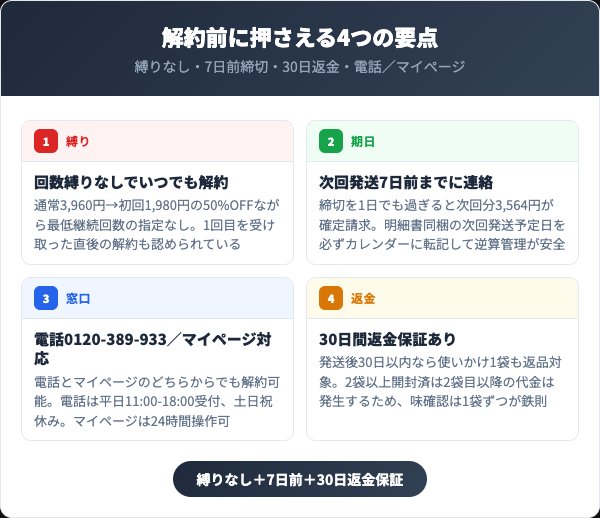 ジェシカズフォーミュラ解約前に押さえる4つの要点