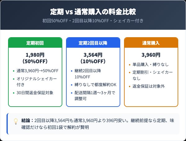 ジェシカズフォーミュラ料金比較