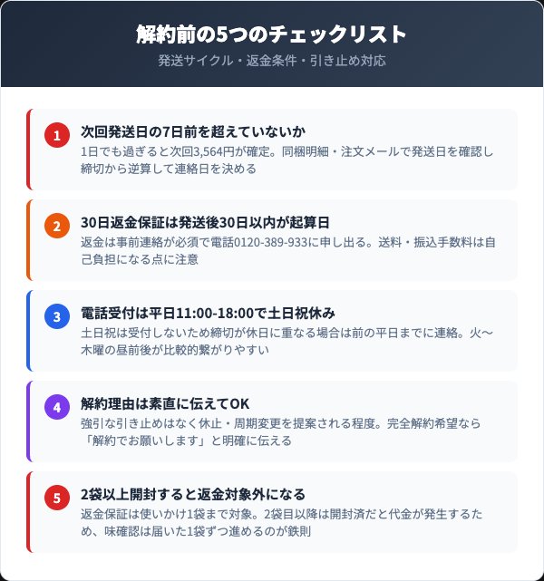 ジェシカズフォーミュラ解約前のチェックリスト