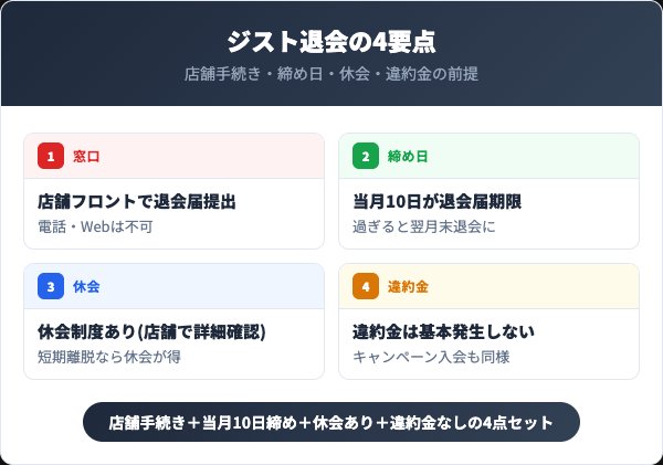 ジスト退会4要点