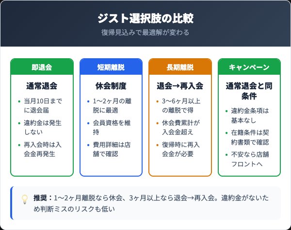 ジスト選択肢比較