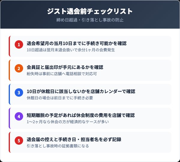 ジスト退会前チェックリスト