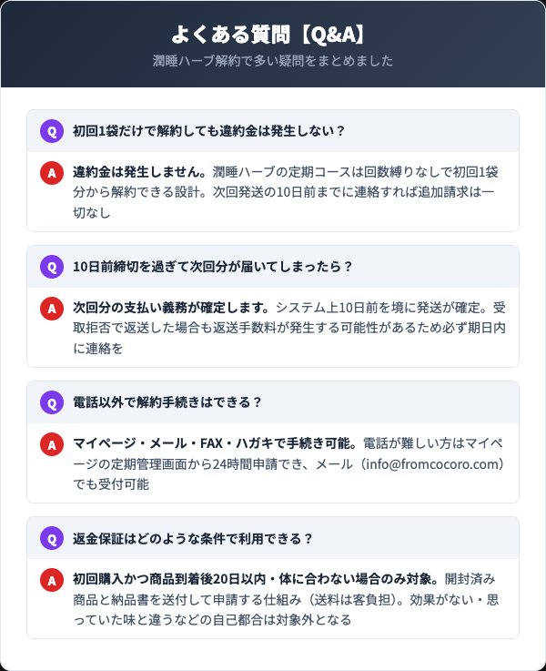 潤睡ハーブよくある質問