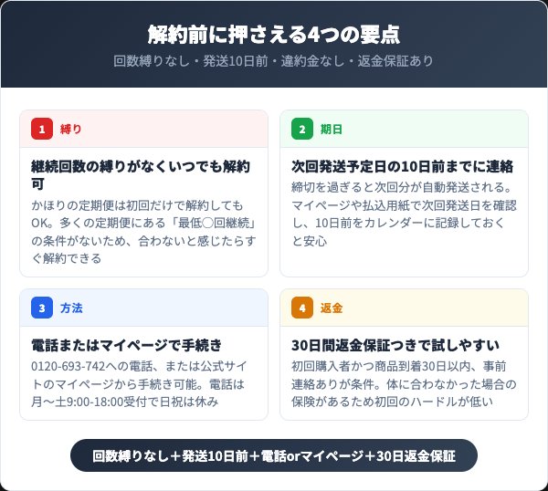 かほりのおめぐ実を解約する前に知っておくべき4つの要点
