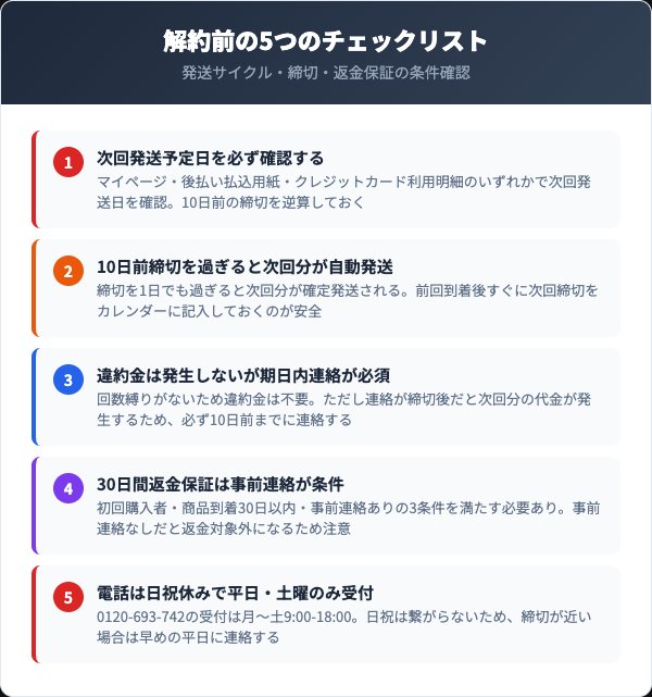 解約前に確認すべき5つのチェックリスト