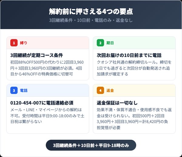 快眠プラスを解約する前に知っておくべき4つの要点