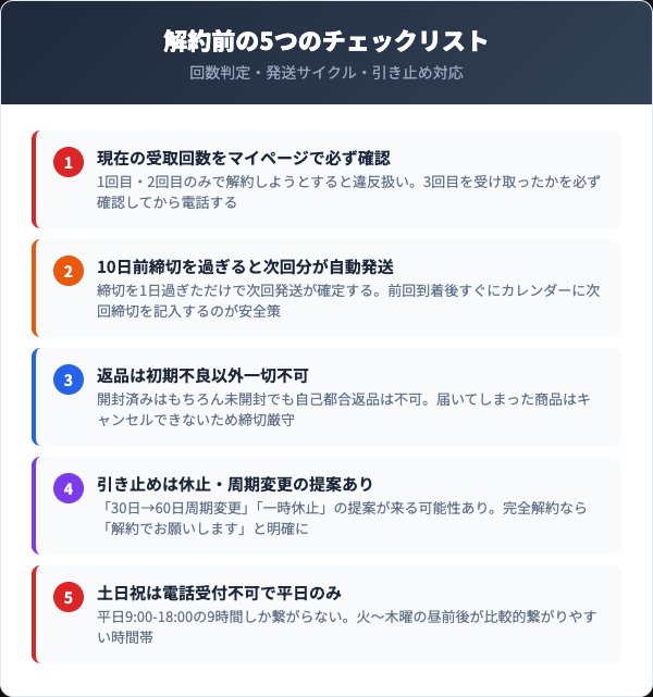 解約前に確認すべき5つのチェックリスト