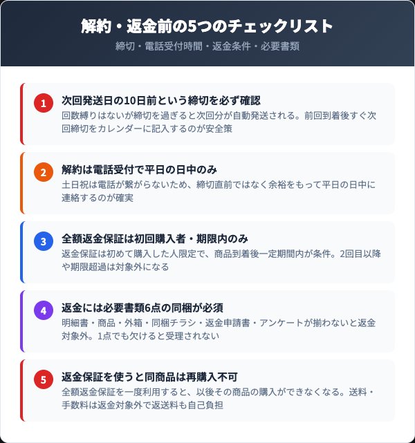 解約・返金前に確認すべき5つのチェックリスト