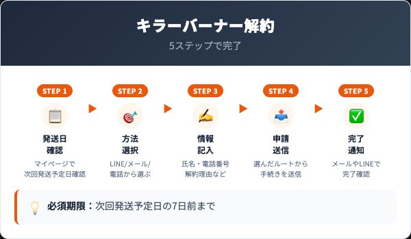 キラーバーナー解約手続き5ステップ