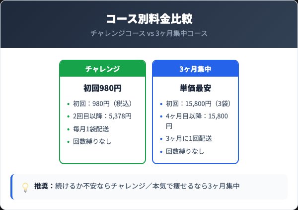 キラーバーナー2コースの料金比較