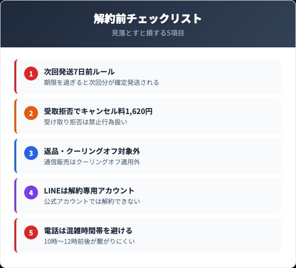 キラーバーナー解約時の注意点5項目