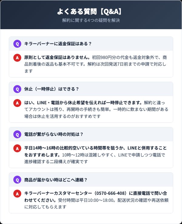 キラーバーナー解約のよくある質問