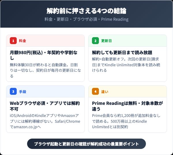Kindle Unlimited解約前に押さえる4つの結論（料金・更新日・ブラウザ必須・Prime Reading）