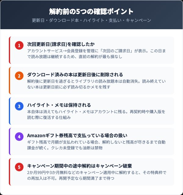 Kindle Unlimited解約前に確認すべき5項目（更新日・本消失・ハイライト・残高・キャンペーン）