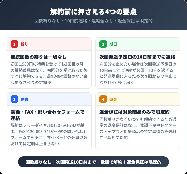 きらりのおめぐ実を解約する前に押さえる4つの要点