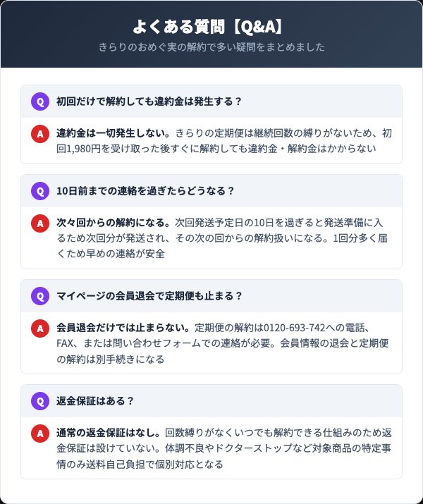 きらりのおめぐ実の解約に関するよくある質問