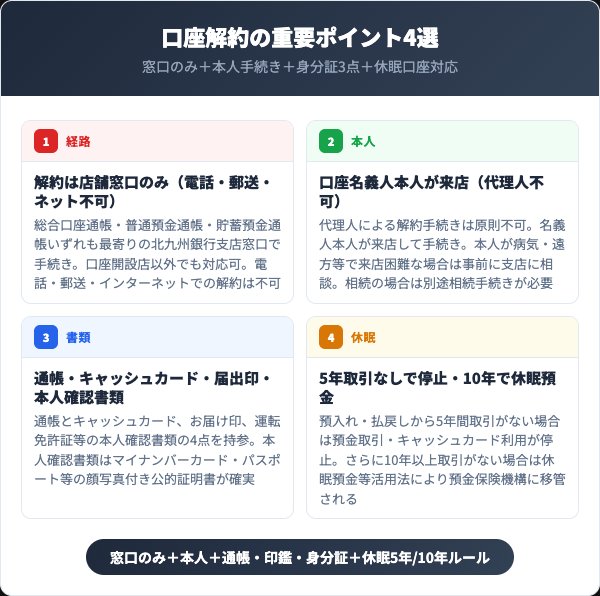 北九州銀行口座解約の基本ルール4ポイント