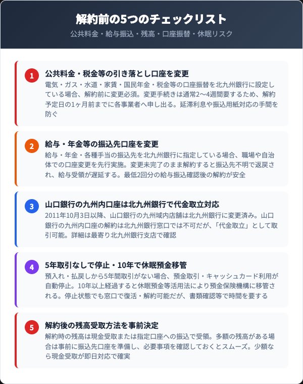 北九州銀行解約前の5つのチェックリスト