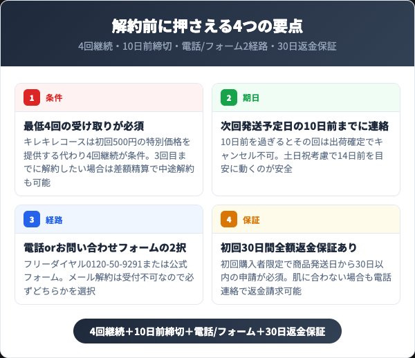 鍛神を解約する前に押さえるべき4つの要点