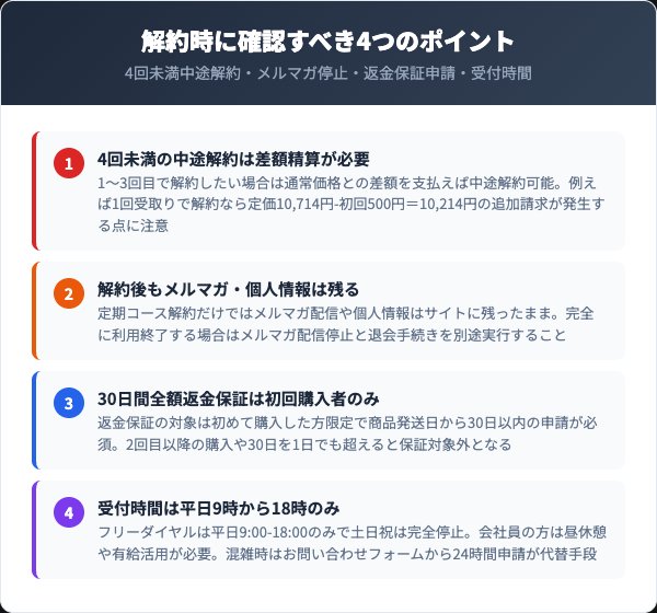 解約時の注意点とトラブル回避チェックリスト