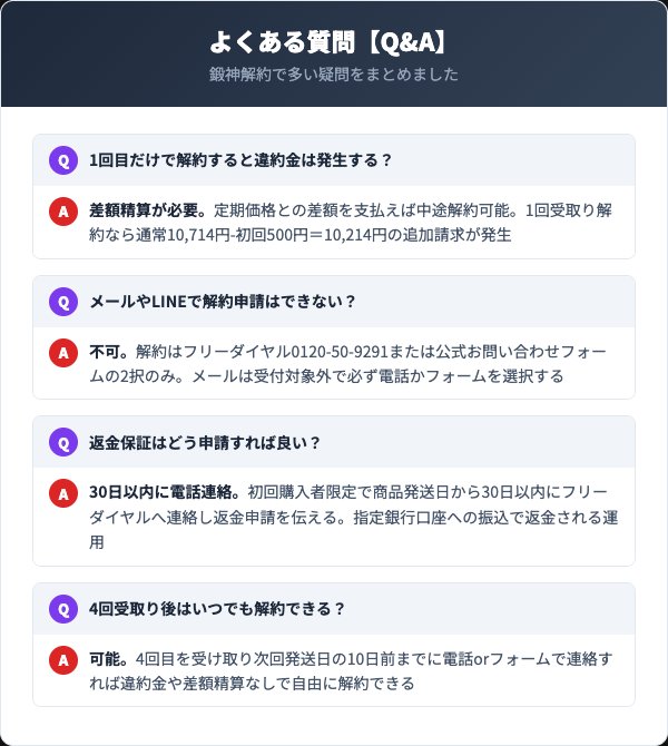 鍛神の解約に関するよくある質問