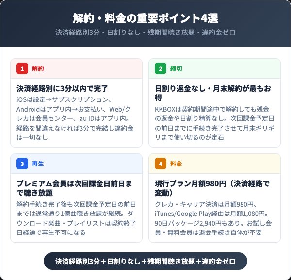 KKBOX解約の重要ポイント4選インフォグラフィック