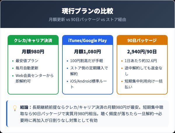 KKBOX料金プラン3種比較表
