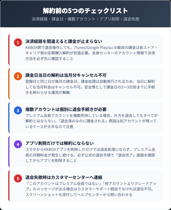 KKBOX解約前の5つの注意点チェックリスト