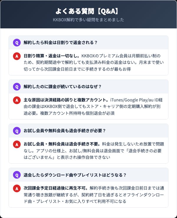 KKBOX解約に関するよくある質問FAQ