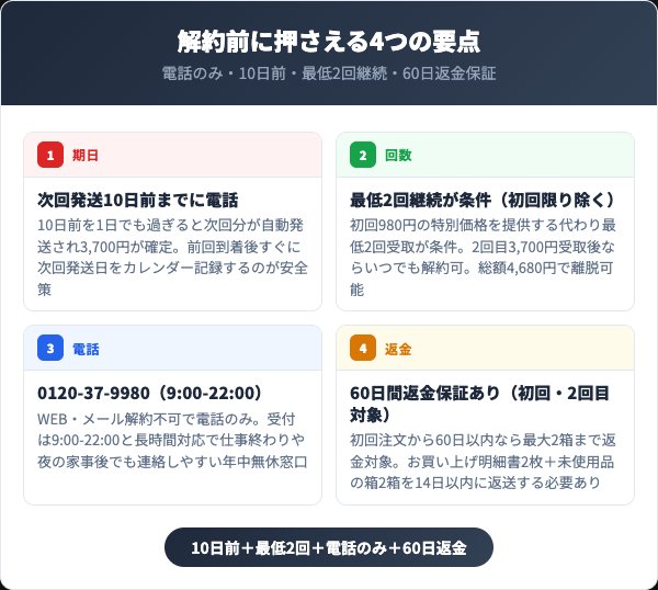 こどもバナナ青汁を解約する前に知っておくべき4つの要点
