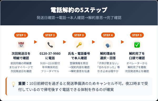 こどもバナナ青汁の解約手順 電話での5ステップ