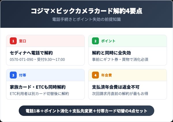 コジマ×ビックカメラカード解約4要点