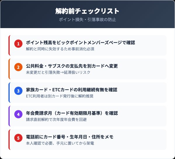 コジマ×ビックカメラカード解約前チェックリスト