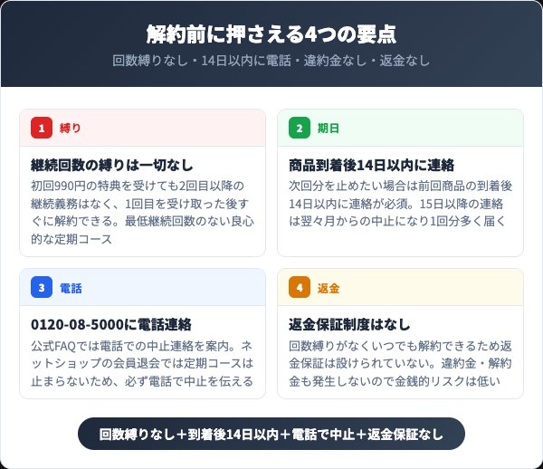 国産黒番茶を解約する前に押さえる4つの要点
