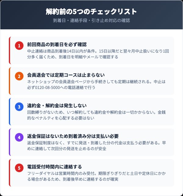 国産黒番茶を解約する前のチェックリスト