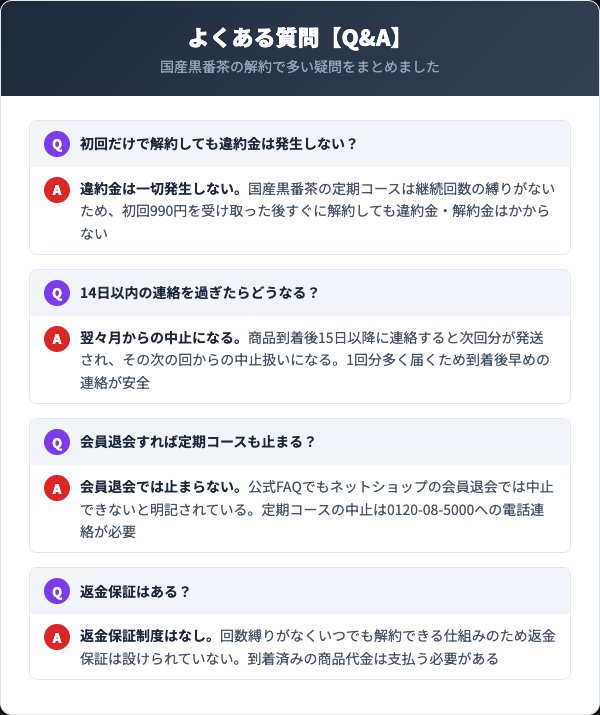国産黒番茶の解約に関するよくある質問