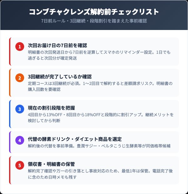 コンブチャクレンズ解約前チェックリスト5項目