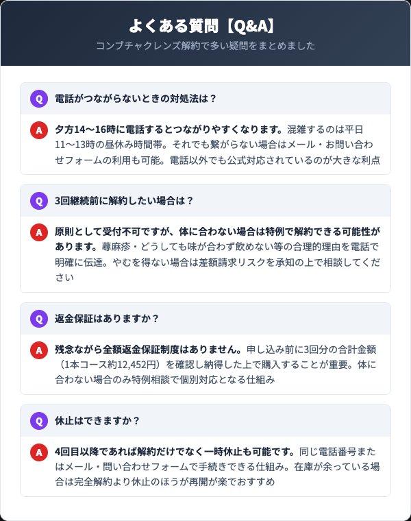 コンブチャクレンズ解約FAQ よくある質問4選