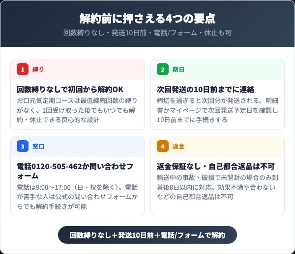 このこのふりかけを解約する前に知っておくべき4つの要点