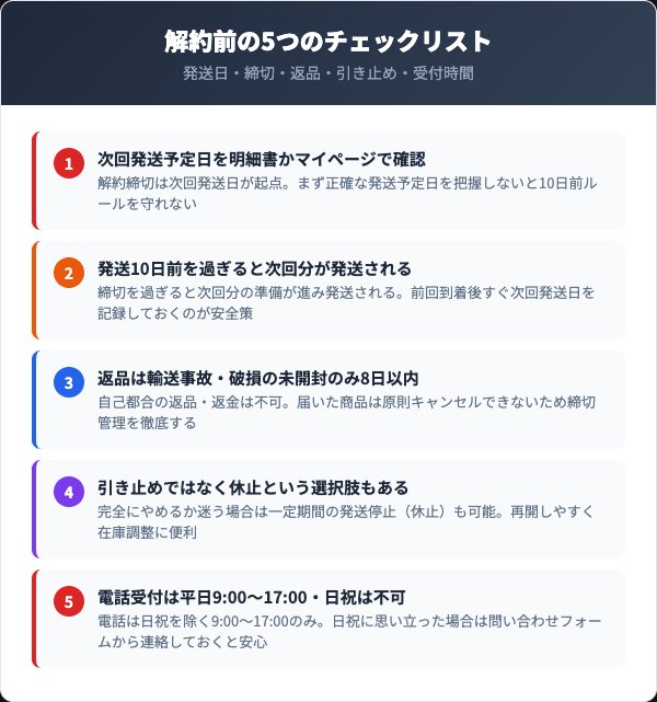 解約前に確認すべき5つのチェックリスト