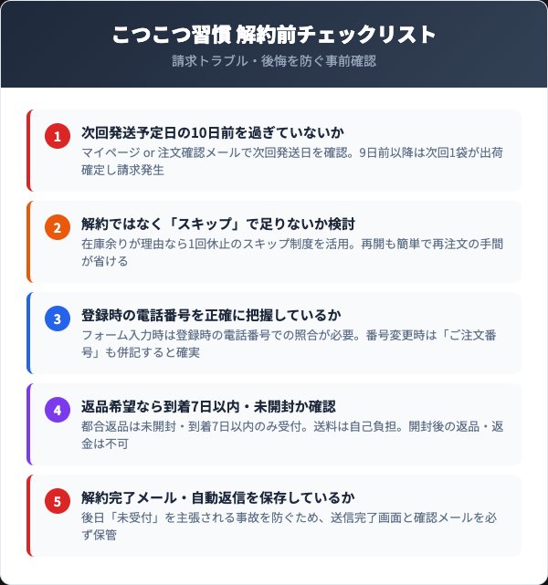 こつこつ習慣の解約前チェックリスト