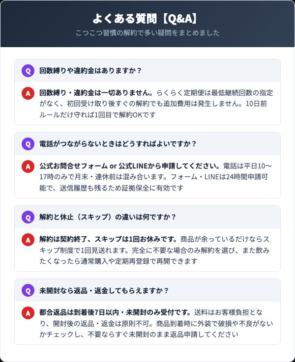 こつこつ習慣の解約に関するよくある質問