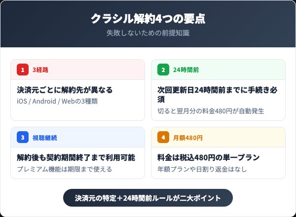 クラシルプレミアム解約で押さえる4つの要点【2026年最新】