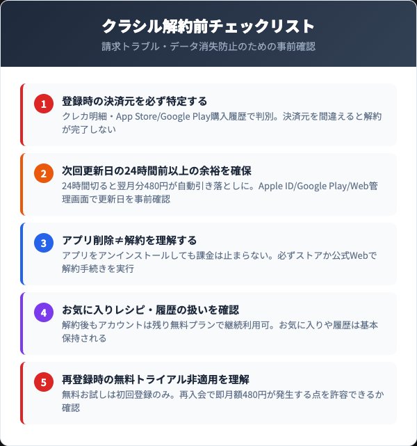クラシル解約前に確認すべき5つのチェックリスト
