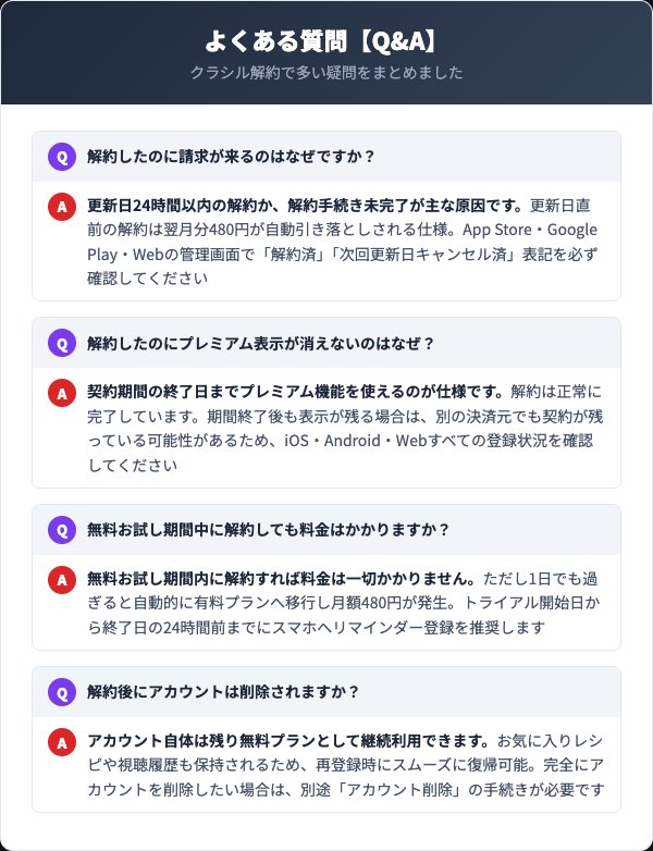 クラシル解約に関するよくある質問